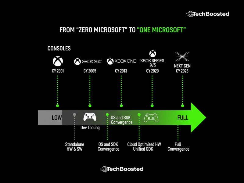 new xbox release date1