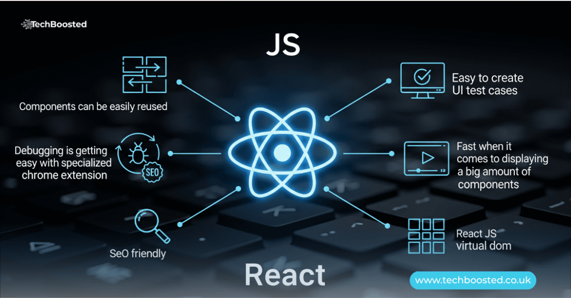 react.js development services