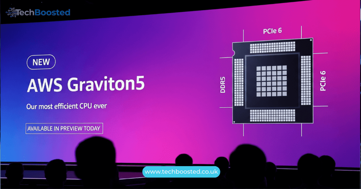 AWS Graviton5
