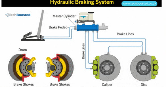 hydraulic brakes