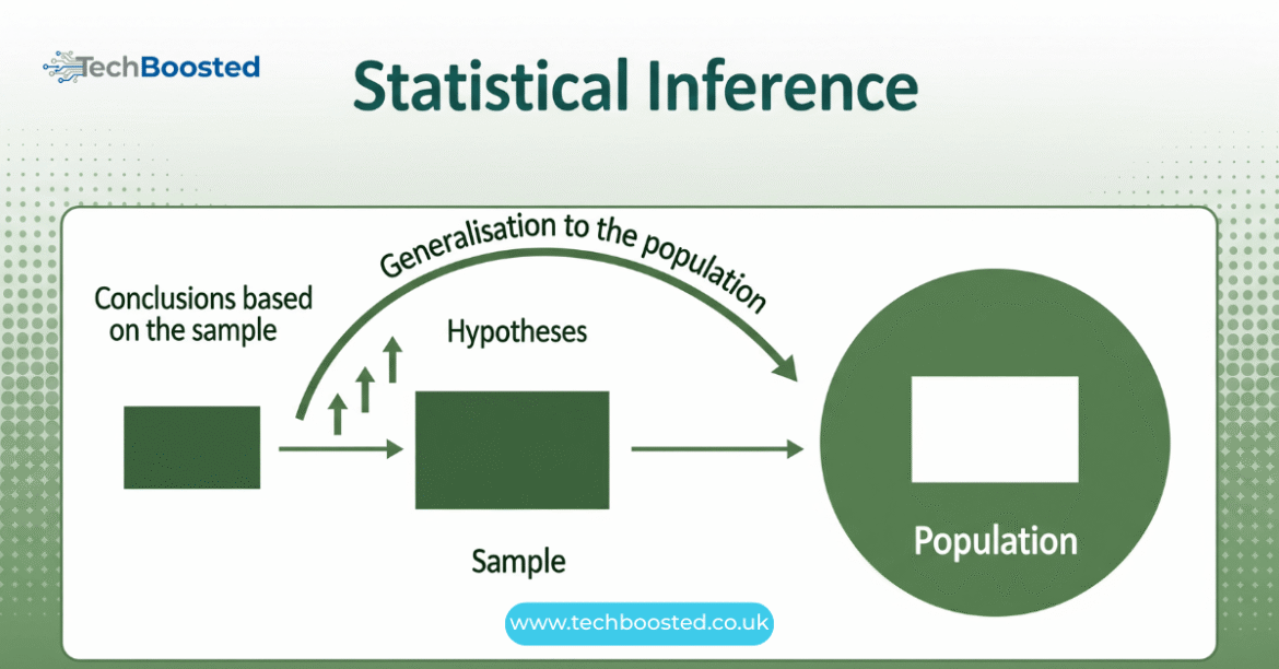 Statistical Inference