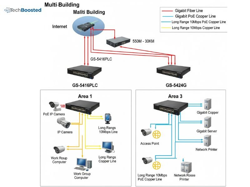 managed switch
